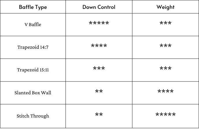 Sleeping Bag Buying Guide Mountain Equipment