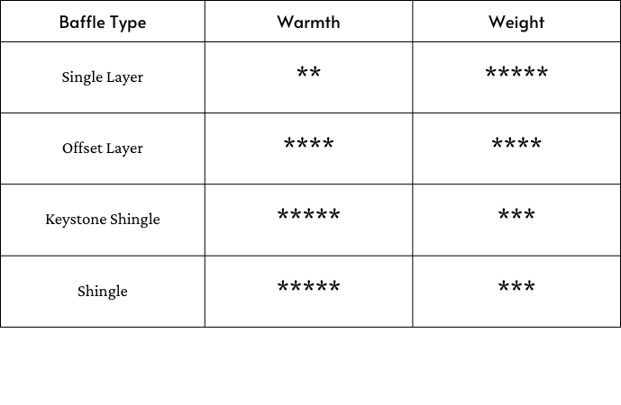 450 fill power down insulation temperature rating clearance